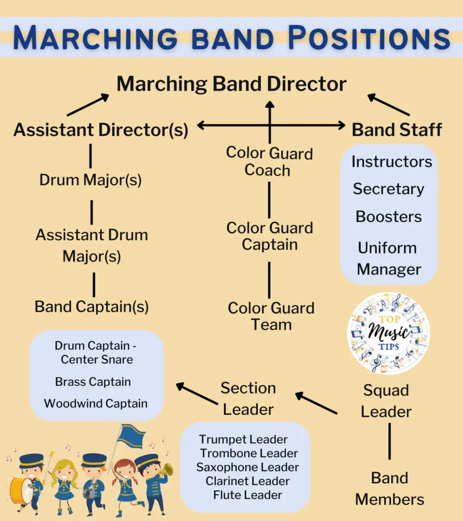 Marching Band Positions & Organization Top Music Tips