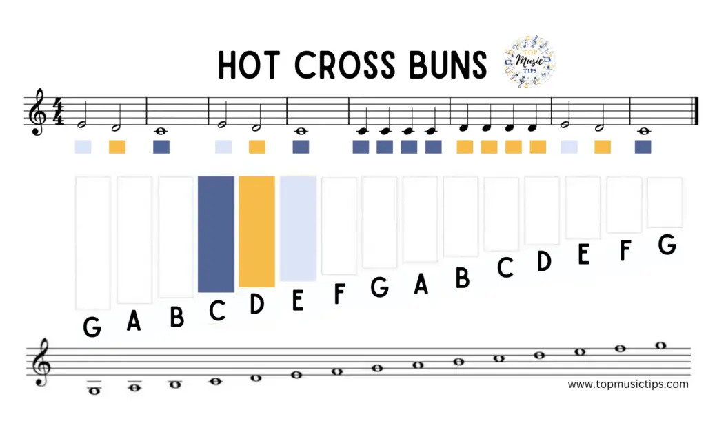 Hot Cross Buns sheet music